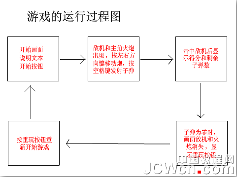 Flash AS3.0教你射击类游戏的制作2