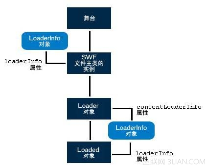 FLASH制作一个完整的loading2