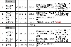 90平米装修多少钱？4