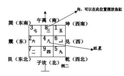 办公室鱼缸摆放位置风水图1