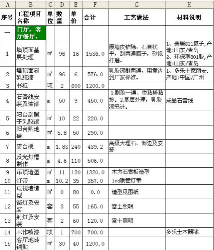 90平米装修多少钱？2