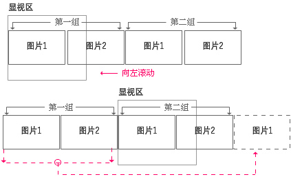 Flash几张图片首尾连接循环滚动1