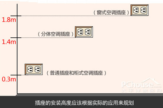 开关插座选购安装注意事项10