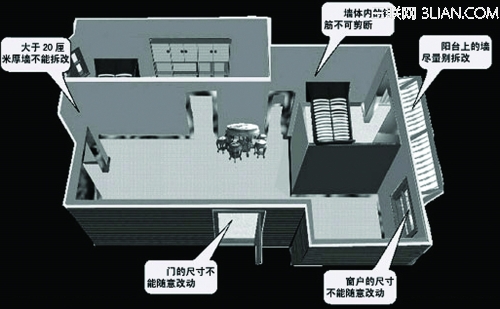 家庭装修中不能随意乱动的6个地方1