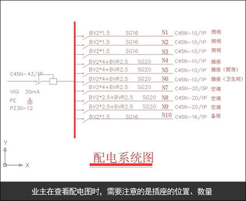 3步看懂装修图纸，做精明装修人6