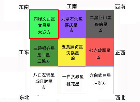 书房风水巧妙布置  提升新年运势2