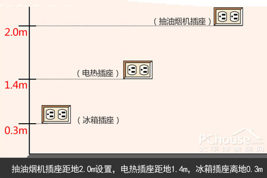 开关插座选购安装注意事项11