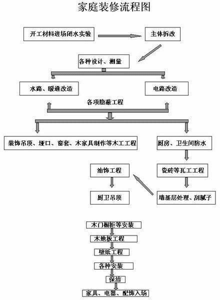 吊顶基层施工注意事项和防护处理1