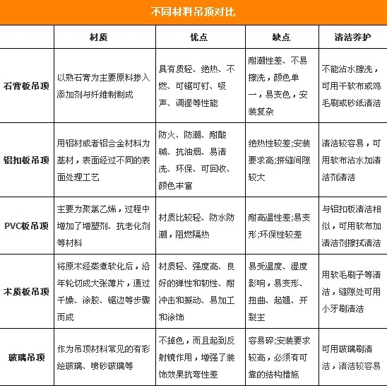 吊顶清洁攻略1