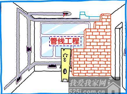 家装中隐蔽工程包括哪些项目1