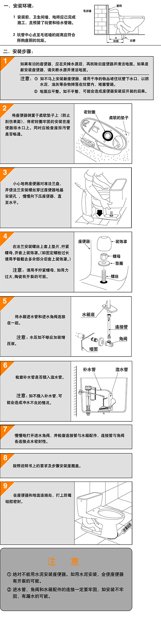 坐便安装说明图1