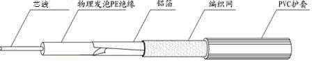 家居有线电视电缆布线方法1