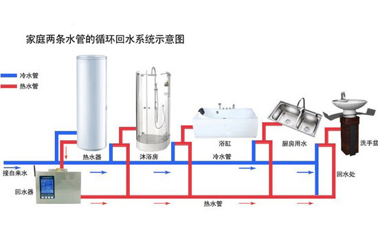 空气能热水器选购安装7