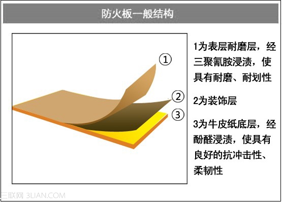 防火板选购注意事项3