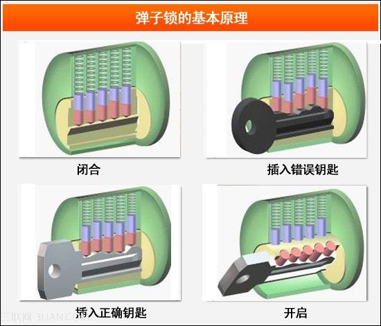 家用锁具选购全攻略3