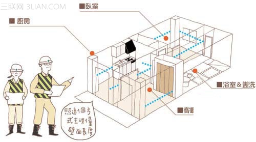 选购家具尺寸一定要准确3