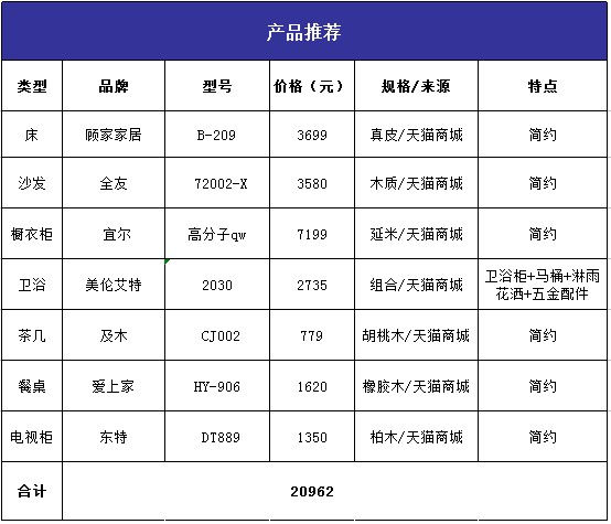 打造色彩张扬的简约风格7