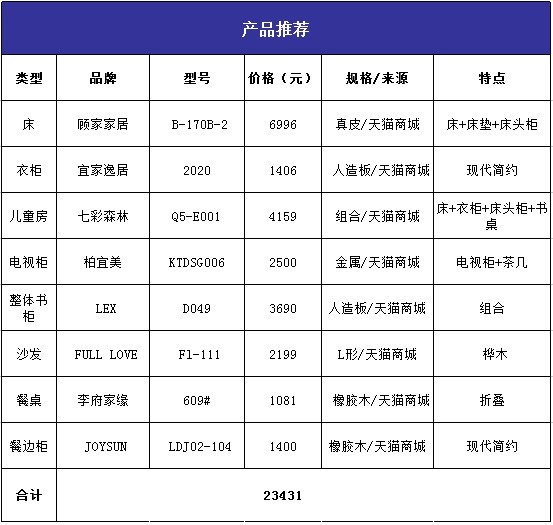 110平米时尚简约风格装修7