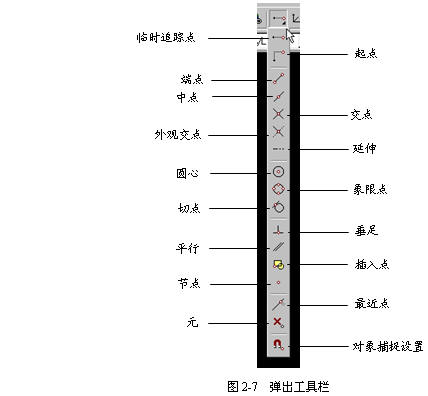 Auto CAD的菜单与工具栏的使用3