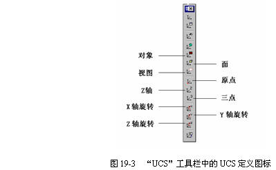 CAD设置UCS讲解2