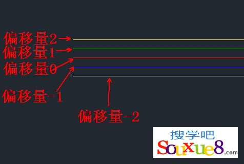 AutoCAD2013定义多线样式详解12