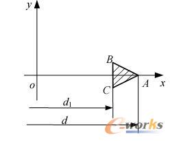 基于IS013584标准的螺纹实体模型的实现3