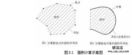 Cad对点坐标、距离、面积和某个对象质量特性进行查询教程4