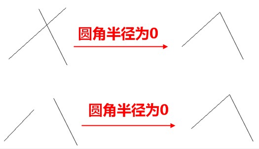 CAD中圆角命令的妙用1