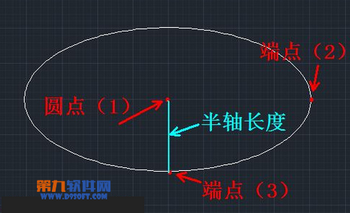 AutoCAD如何根据圆心中心点绘制椭圆6