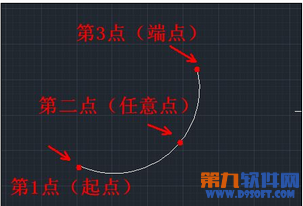 怎样在AutoCAD巧用三点绘制圆弧8