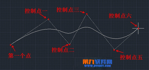 AutoCAD利用控制点绘制样条曲线教程5