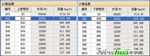 用浩辰CAD暖通实现高效、高质的水力计算1