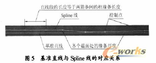 加强框和梁类零件CATIA建模方法研究5