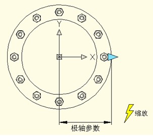 浩辰CAD缩放动态块实例6