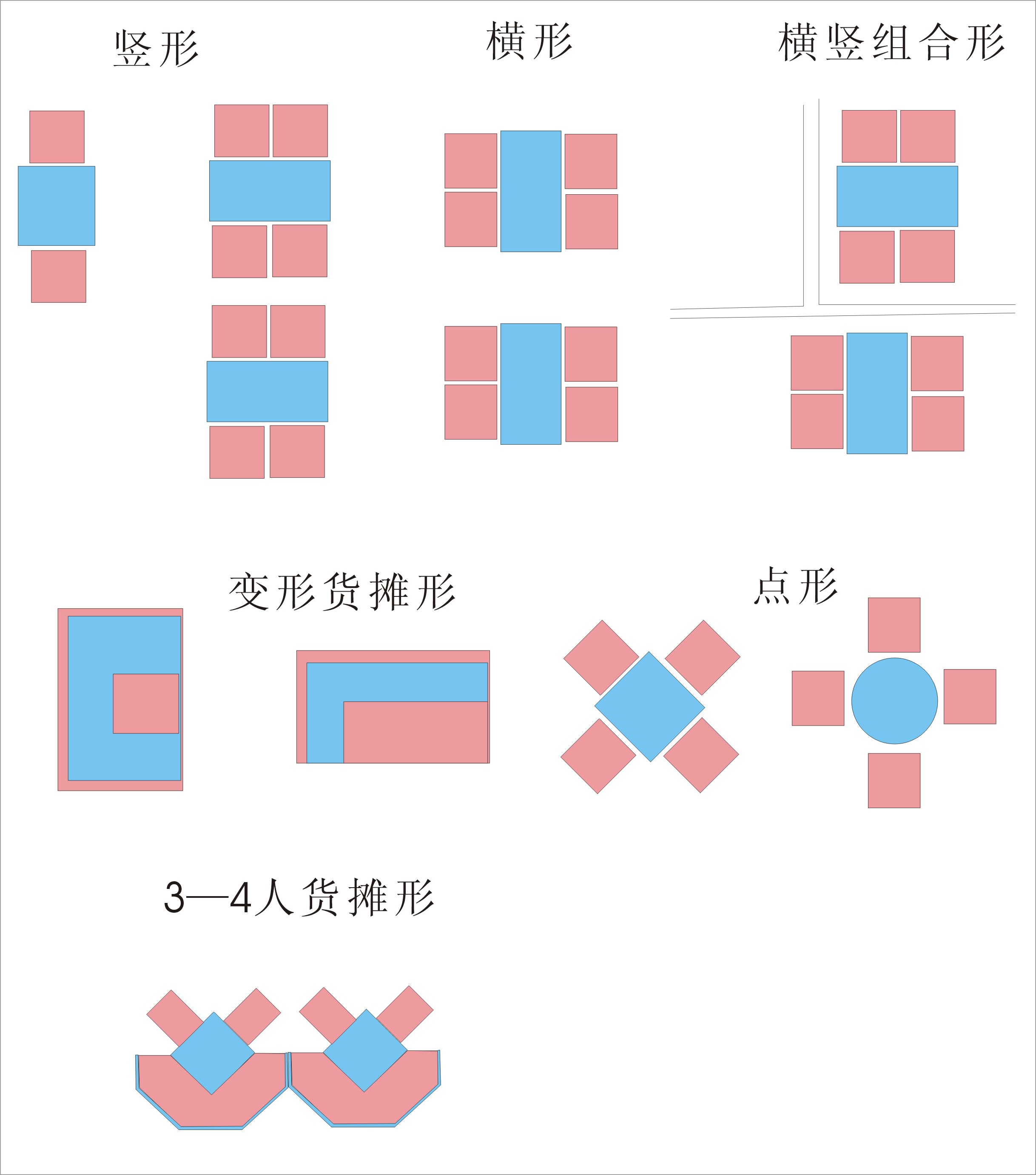 餐饮业平面图设计的方法及要点1