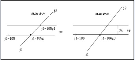 浩辰CAD架空线路教程之GPS点号命名规则(二)1