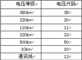 浩辰CAD架空线路教程之GPS点号命名规则3