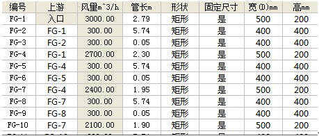 浩辰CAD暖通教程之三维风系统的水力计算3