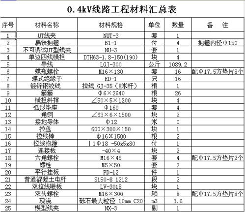 浩辰CAD教程架空线路之材料统计表生成3