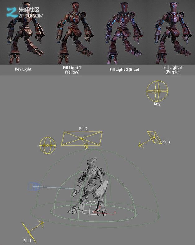 zb和3dsmax短片机器人角色的搭建18