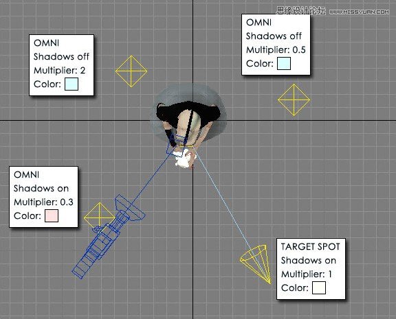 3DMAX制作手拿布娃娃的外星人10