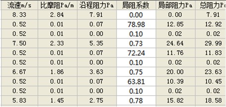 浩辰CAD暖通教程之三维风系统的水力计算5