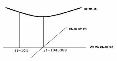 浩辰CAD架空线路教程之GPS点号命名规则2