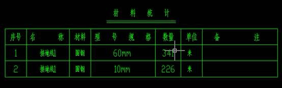 使用浩辰电气软件对接地网的绘制4