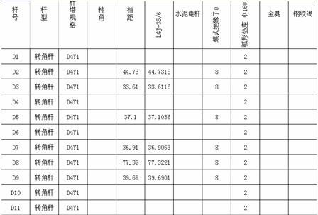 浩辰CAD架空线路教程之分支线路图排列杆号4