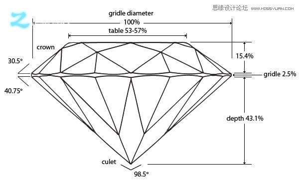 3Dmax制作创建非常精致的3D钻石戒指2