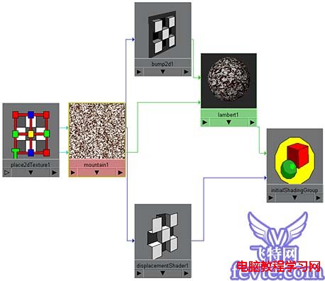 Maya的Mountain贴图节点教程9