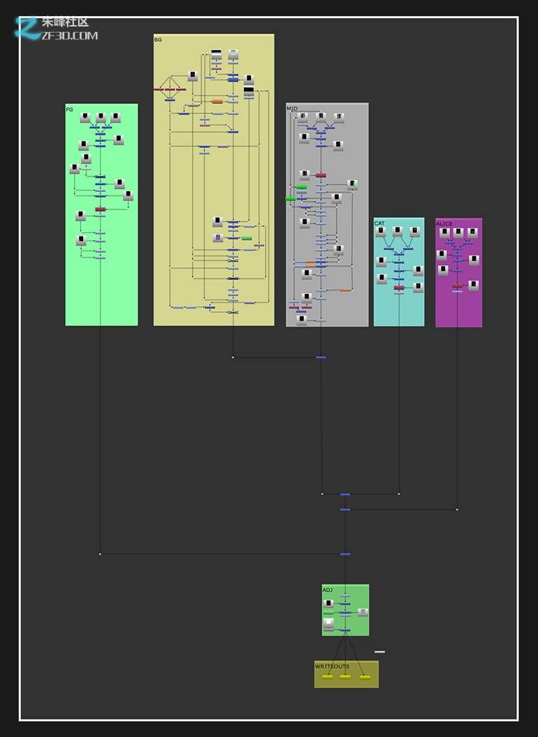 maya制作爱丽丝梦游仙境8