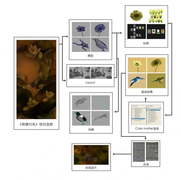 Maya教程：水墨动画《荷塘月色》制作流程3