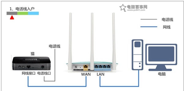 迅捷FAST无线路由器设置好了上不了网原因及解决方法2